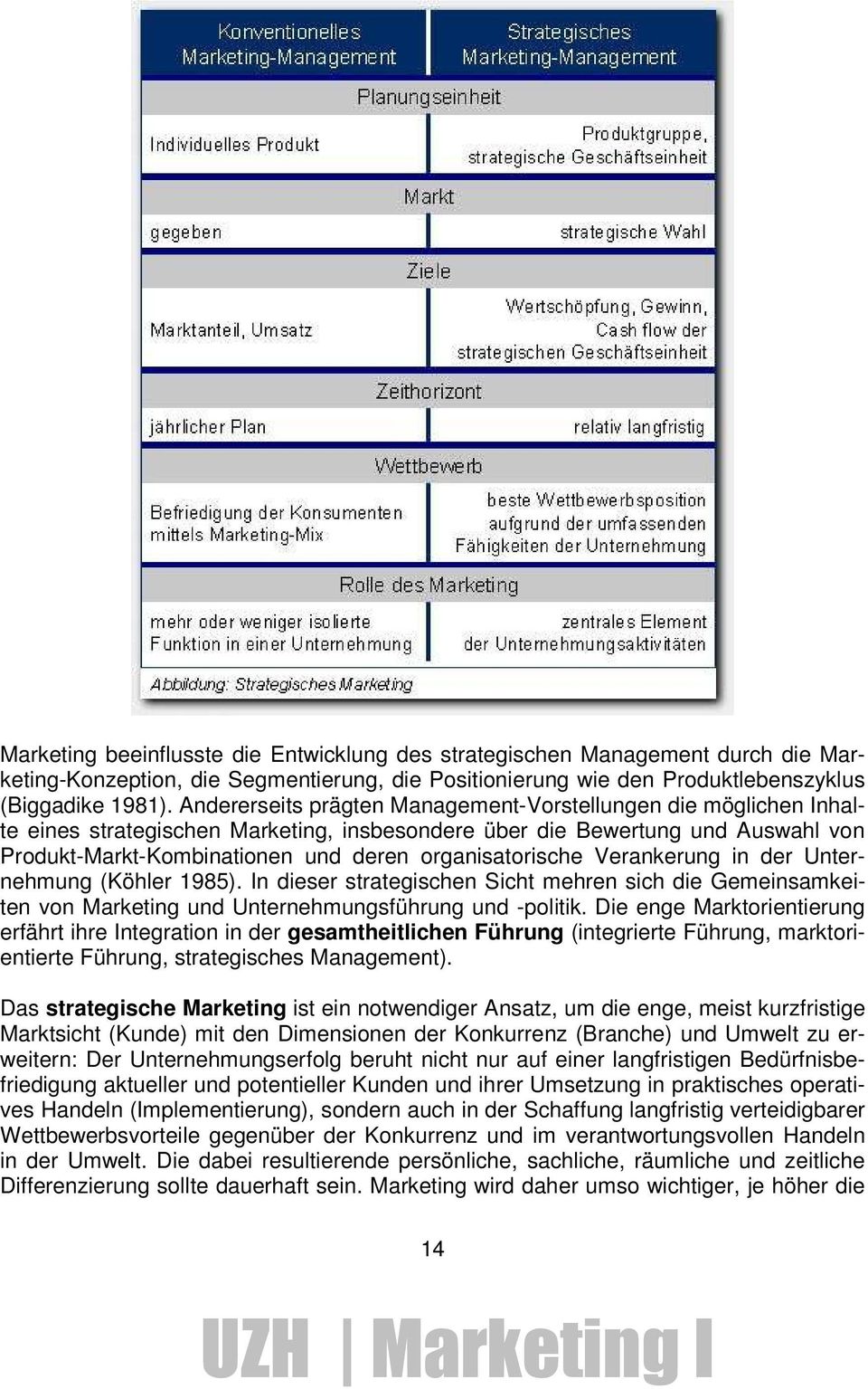 organisatorische Verankerung in der Unternehmung (Köhler 1985). In dieser strategischen Sicht mehren sich die Gemeinsamkeiten von Marketing und Unternehmungsführung und -politik.