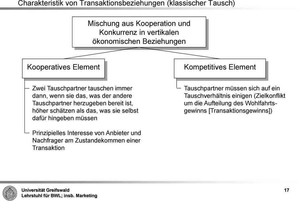 ist, höher schätzen als das, was sie selbst dafür hingeben müssen Tauschpartner müssen sich auf ein Tauschverhältnis einigen (Zielkonflikt um