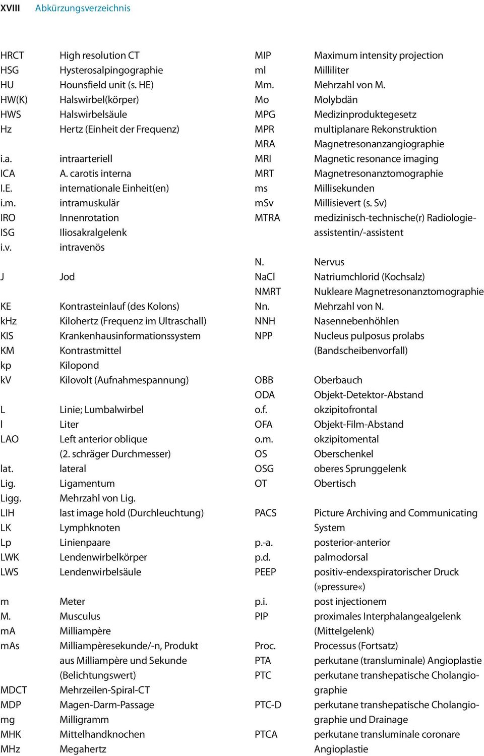 carotis interna internationale Einheit(en) intramuskulär Innenrotation Iliosakralgelenk intravenös Jod Kontrasteinlauf (des Kolons) Kilohertz (Frequenz im Ultraschall) Krankenhausinformationssystem