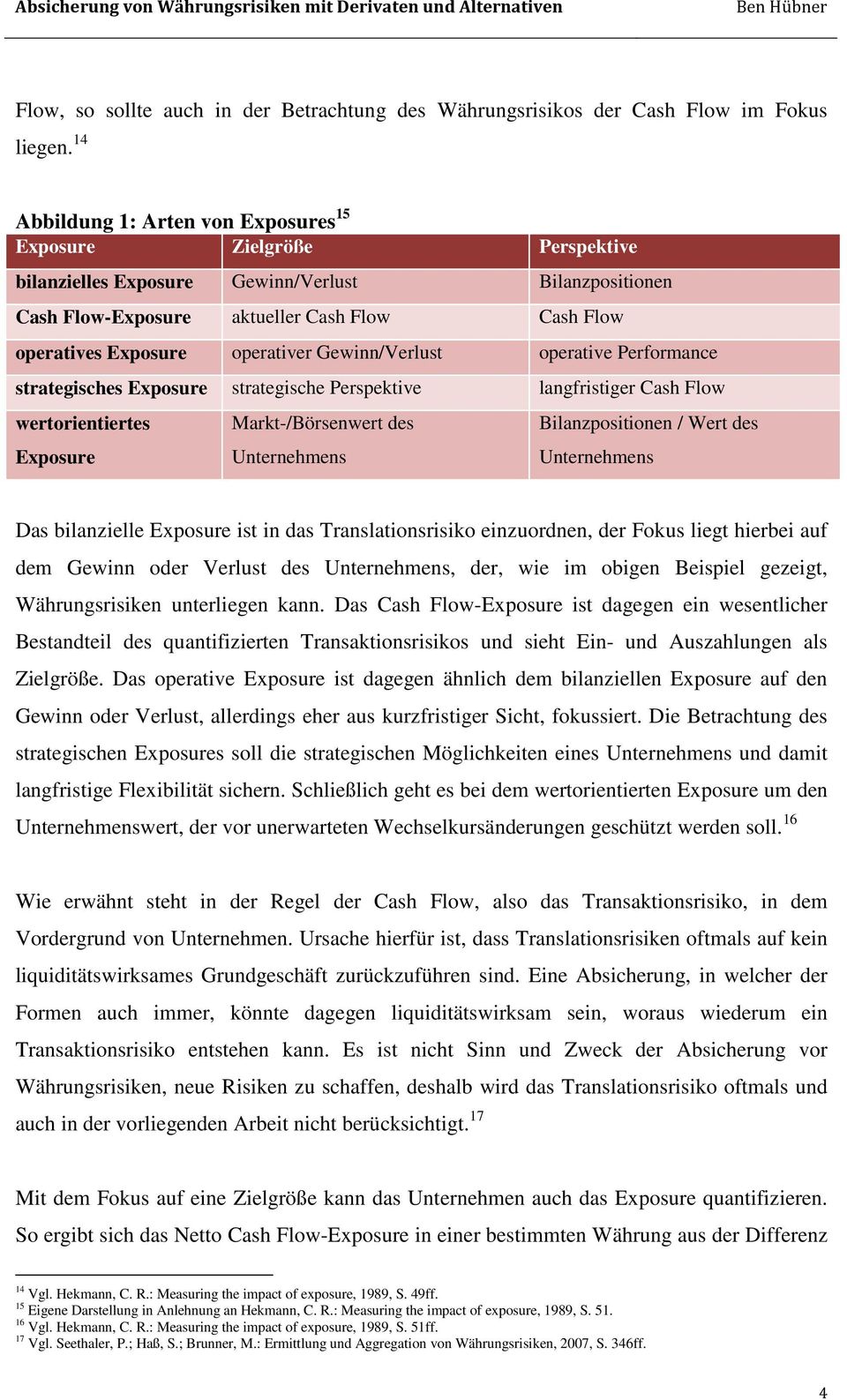 operativer Gewinn/Verlust operative Performance strategisches Exposure strategische Perspektive langfristiger Cash Flow wertorientiertes Exposure Markt-/Börsenwert des Unternehmens Bilanzpositionen /