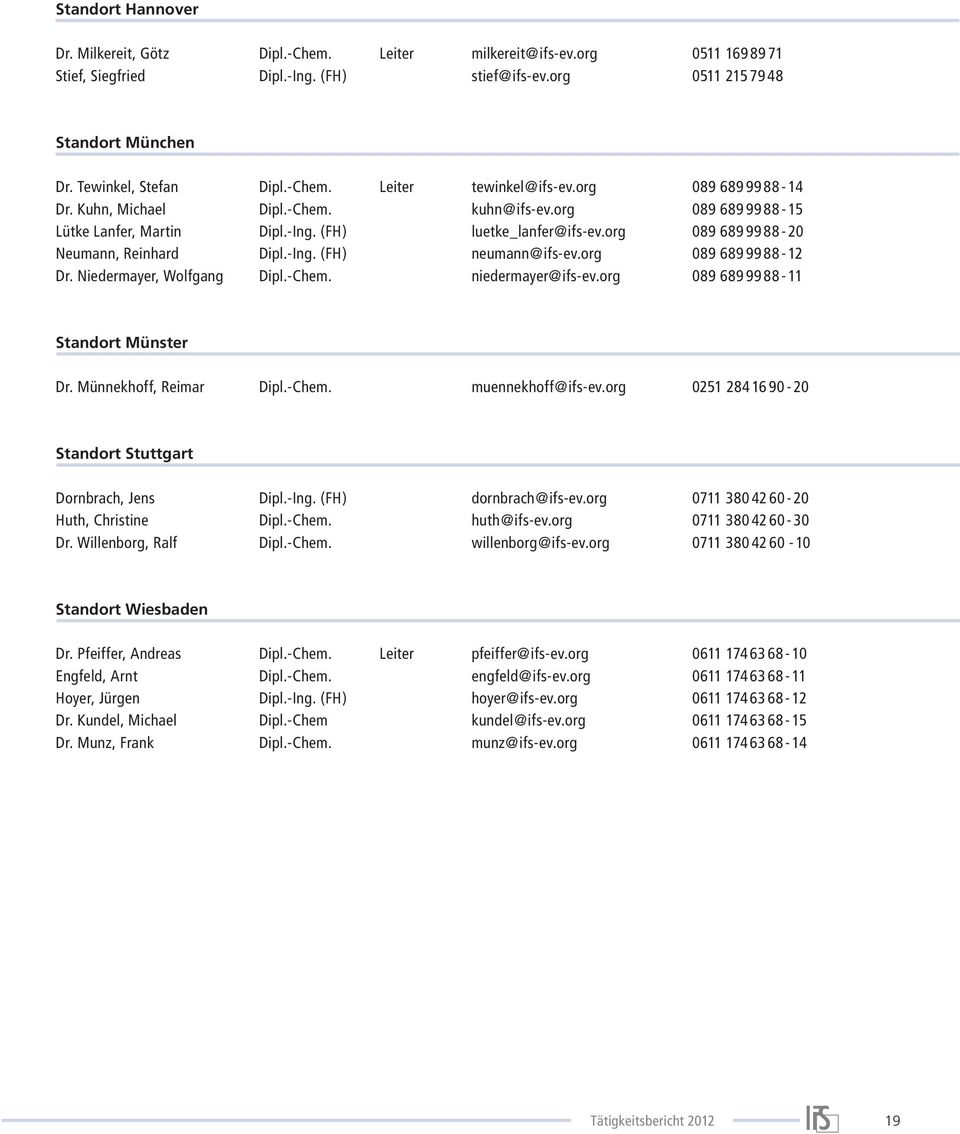 org 089 689 9988-20 Neumann, Reinhard Dipl.-Ing. (FH) neumann@ifs-ev.org 089 689 9988-12 Dr. Niedermayer, Wolfgang Dipl.-Chem. niedermayer@ifs-ev.org 089 689 9988-11 Standort Münster Dr.