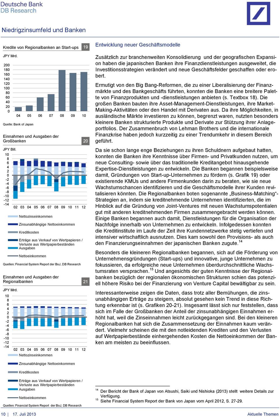 Nettoeinkommen Quellen: Financial System Report der BoJ, DB Research Einnahmen und Ausgaben der Regionalbanken 21 JPY Mrd.