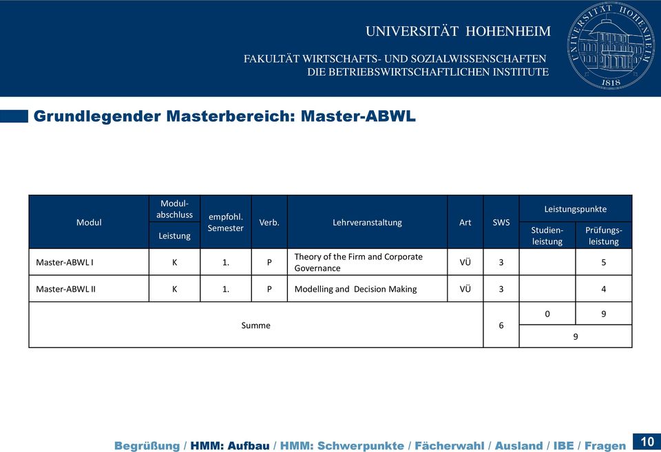 Modulabschluss Studienleistung Prüfungsleistung VÜ 3 5 Master-ABWL II K 1.