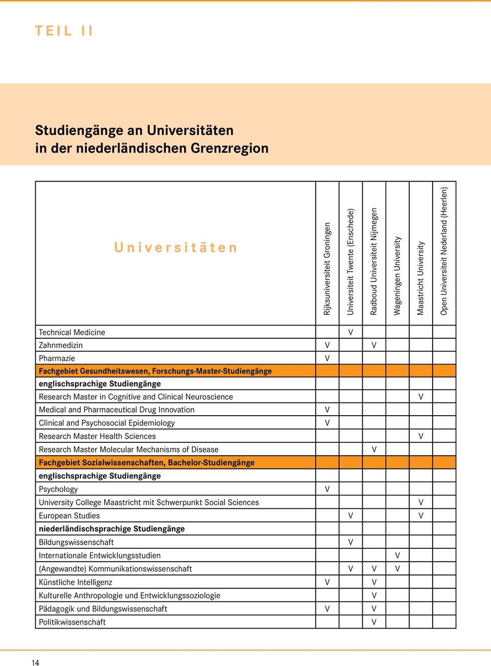 Neuroscience Medical and Pharmaceutical Drug Innovation Clinical and Psychosocial Epidemiology Research Master Health Sciences Research Master Molecular Mechanisms of Disease Fachgebiet