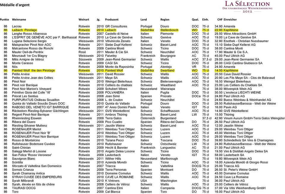 Barthassat Rotwein 2010 La Cave de Genève Schweiz Genève AOC 75 cl 19.00 La Cave de Genève SA 86 Lugana Selezione Sergio Weisswein 2010 Vitivinicola Zenato Italien Veneto DOC 75 cl 32.