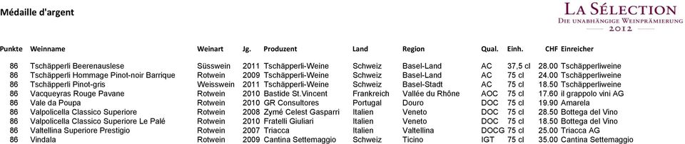 00 Tschäpperliweine 86 Tschäpperli Pinot-gris Weisswein 2011 Tschäpperli-Weine Schweiz Basel-Stadt AC 75 cl 18.50 Tschäpperliweine 86 Vacqueyras Rouge Pavane Rotwein 2010 Bastide St.