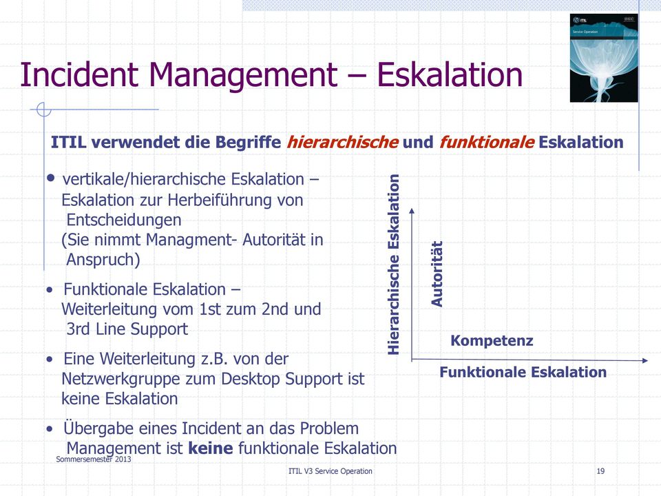 Eskalation Weiterleitung vom 1st zum 2nd und 3rd Line Support Eine Weiterleitung z.b.