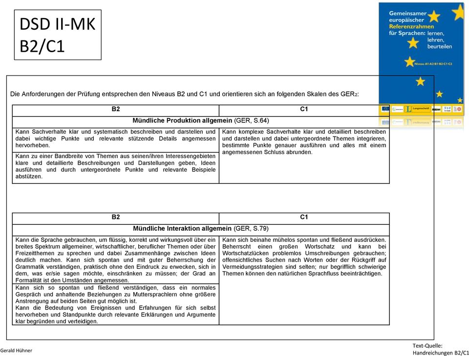 Kann zu einer Bandbreite von Themen aus seinen/ihren Interessengebieten klare und detaillierte Beschreibungen und Darstellungen geben, Ideen ausführen und durch untergeordnete Punkte und relevante