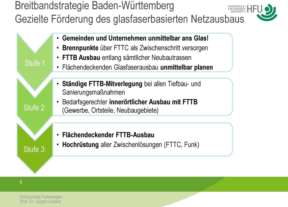 Brennpunkte über FTTC als Zwischenschritt versorgen FTTB Ausbau entlang sämtlicher Neubautrassen Flächendeckenden Glasfaserausbau