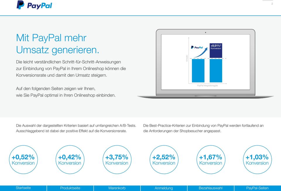 Umsatz +9,91%* Auf den folgenden Seiten zeigen wir Ihnen, wie Sie PayPal optimal in Ihren Onlineshop einbinden.