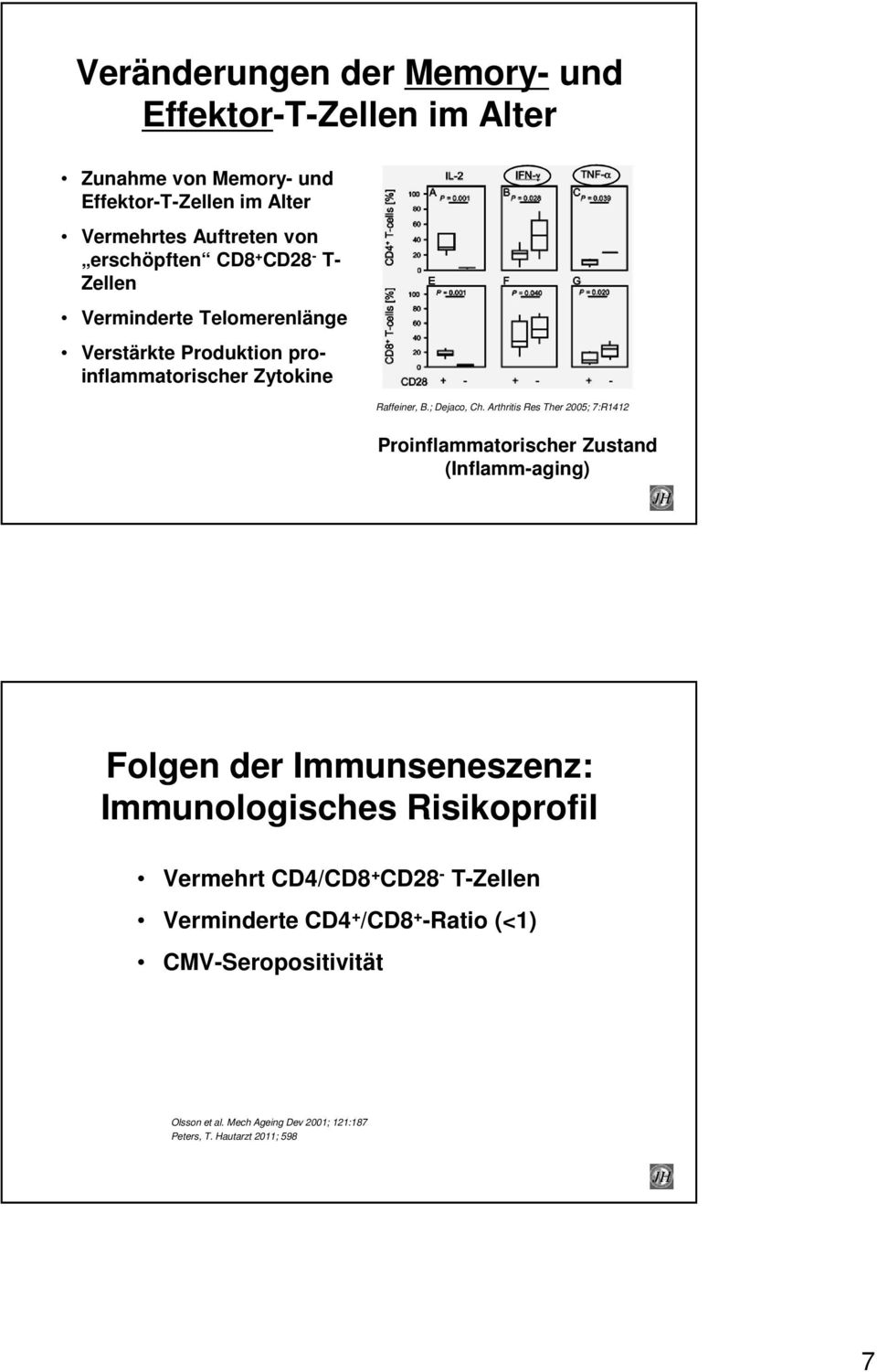 Arthritis Res Ther 2005; 7:R1412 Proinflammatorischer Zustand (Inflamm-aging) Folgen der Immunseneszenz: Immunologisches Risikoprofil Vermehrt