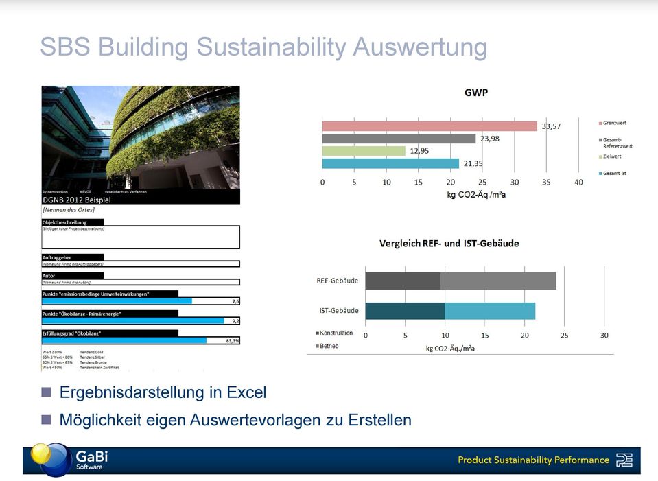 Ergebnisdarstellung in Excel