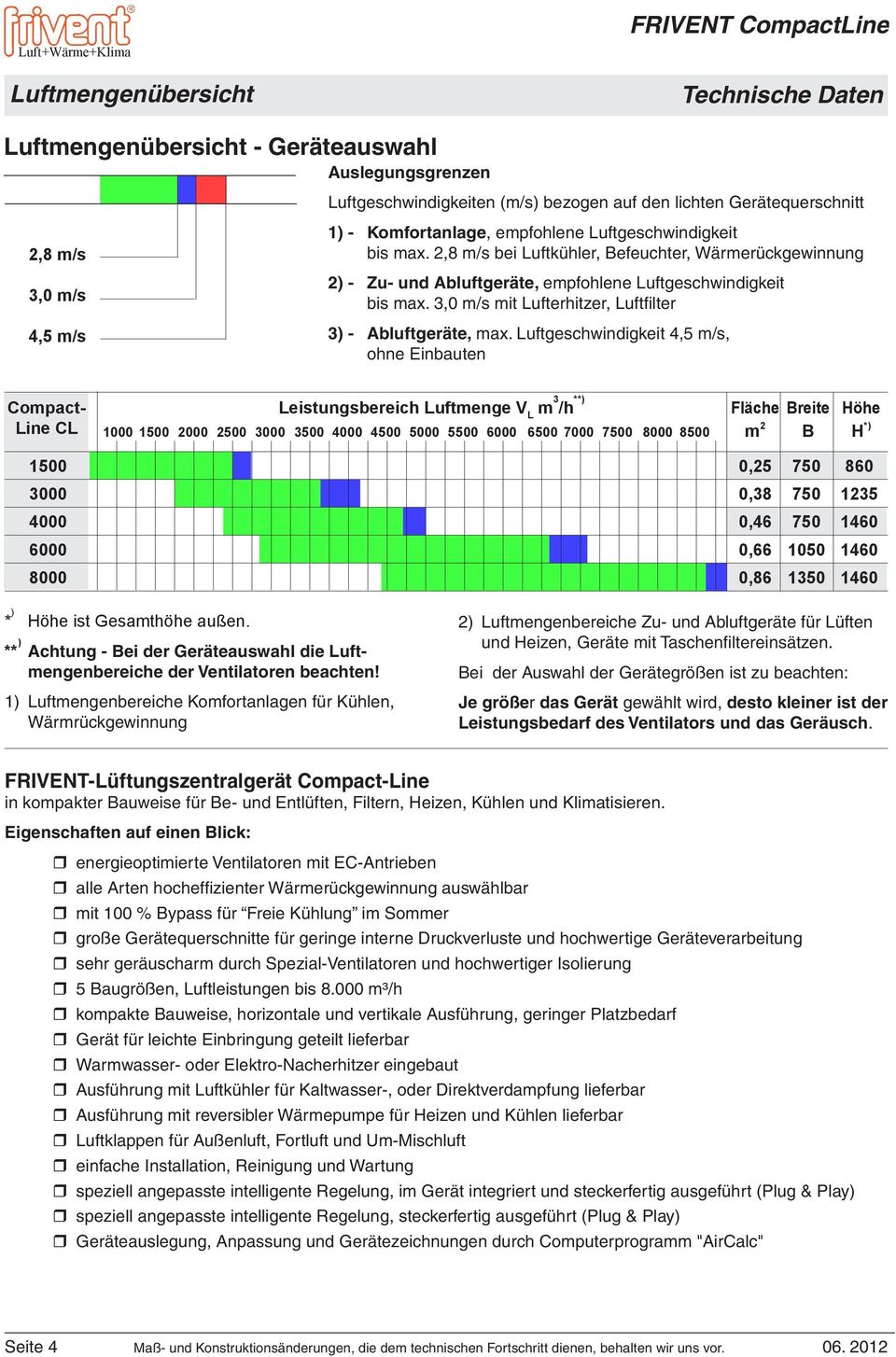 3,0 m/s mit Lufterhitzer, Luftfilter 3) - Abluftgeräte, max.