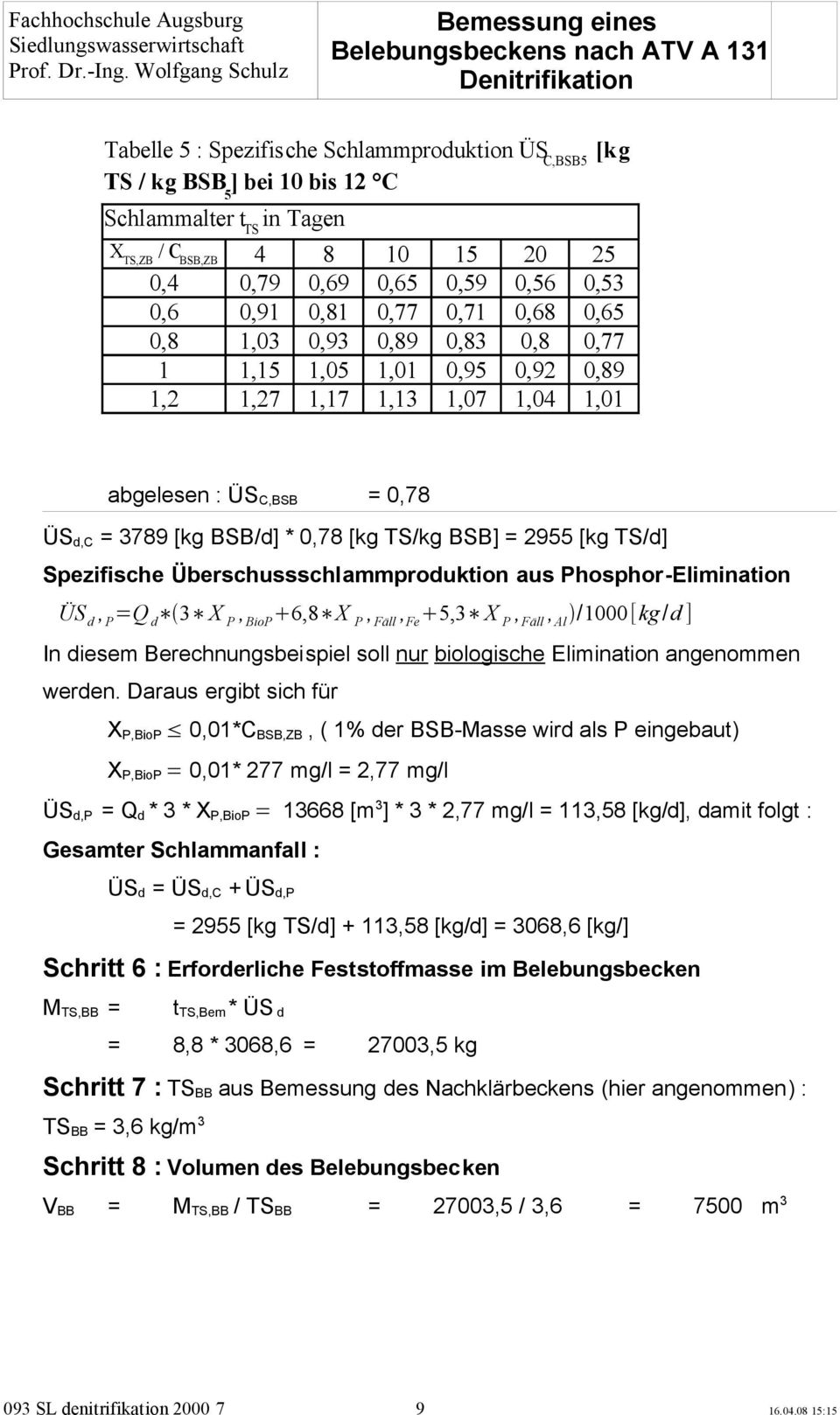 10 15 20 25 0,4 0,79 0,69 0,65 0,59 0,56 0,53 0,6 0,91 0,81 0,77 0,71 0,68 0,65 0,8 1,03 0,93 0,89 0,83 0,8 0,77 1 1,15 1,05 1,01 0,95 0,92 0,89 1,2 1,27 1,17 1,13 1,07 1,04 1,01 X TS,ZB / C BSB,ZB