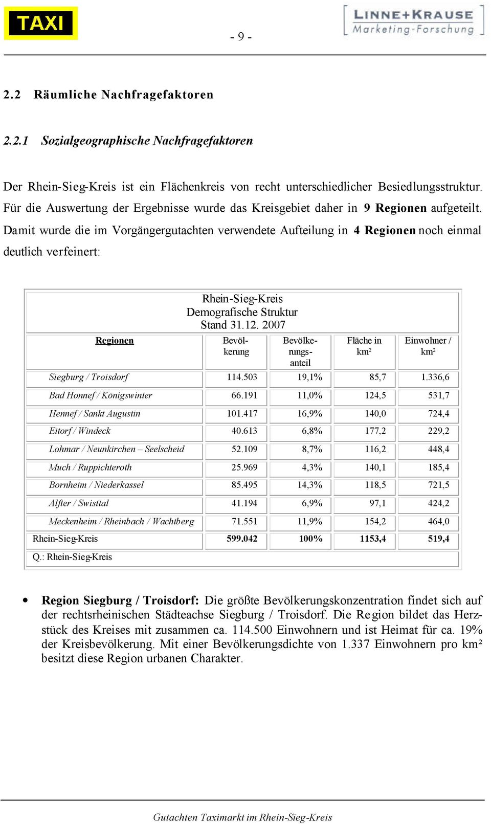Damit wurde die im Vorgängergutachten verwendete Aufteilung in 4 Regionen noch einmal deutlich verfeinert: Regionen Rhein-Sieg-Kreis Demografische Struktur Stand 31.12.