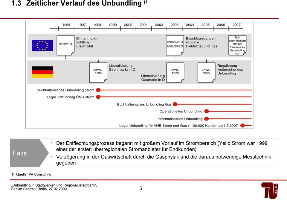 Stromanbieter für Endkunden) Verzögerung in der Gaswirtschaft durch die Gasphysik und