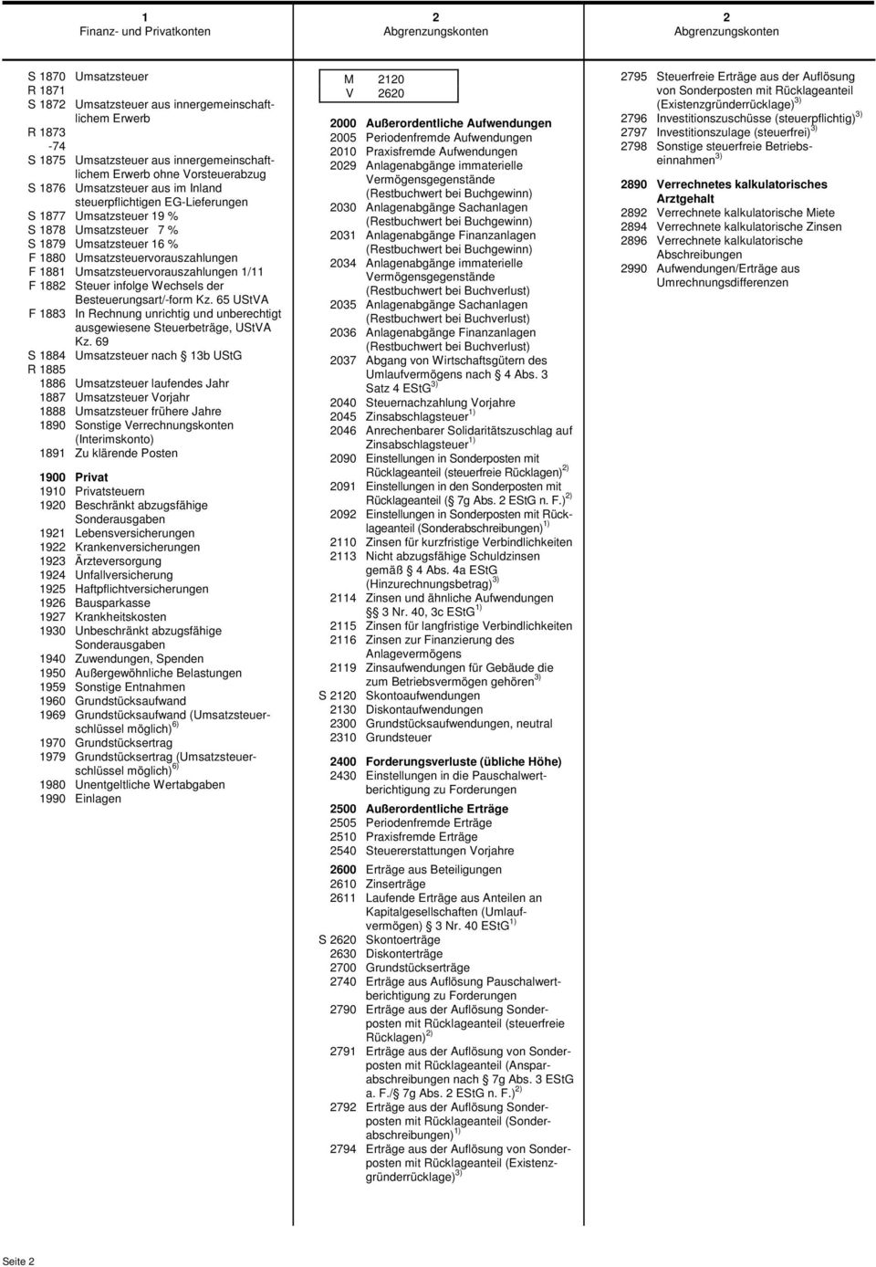 Umsatzsteuervorauszahlungen F 1881 Umsatzsteuervorauszahlungen 1/11 F 1882 Steuer infolge Wechsels der Besteuerungsart/-form Kz.