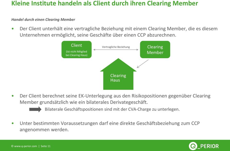 Client (ist nicht Mitglied bei Clearing Haus) Vertragliche Beziehung Clearing Member Clearing Haus Der Client berechnet seine EK-Unterlegung aus den Risikopositionen