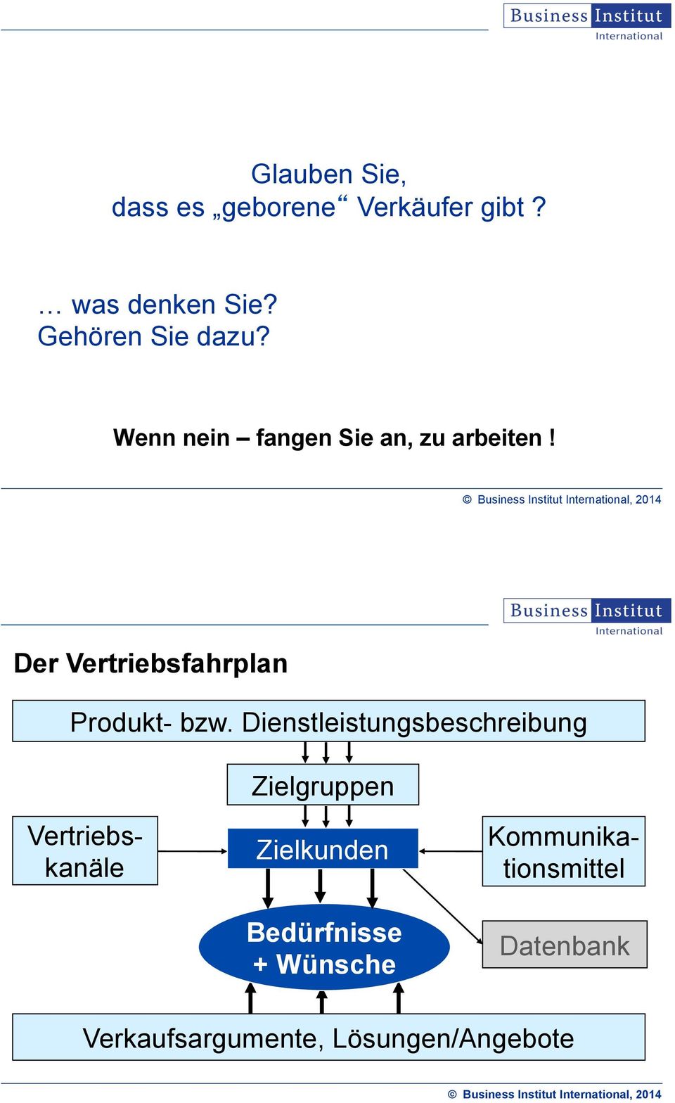 Überblick Verkaufsprozess Der Vertriebsfahrplan Produkt- bzw.