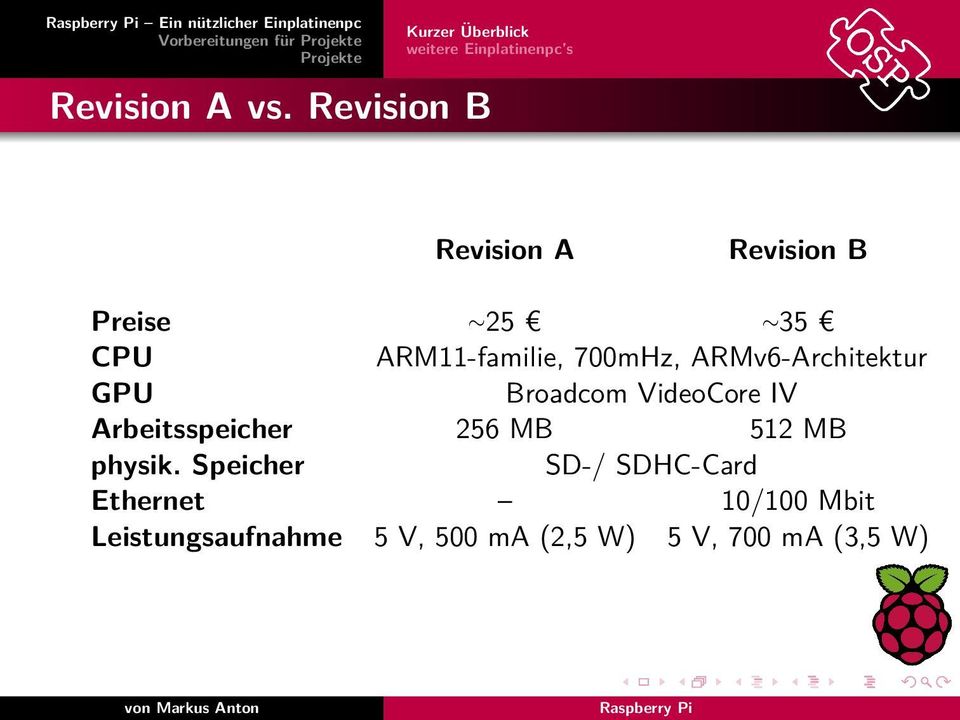 Revision B Revision A Revision B Preise 25 35 CPU ARM11-familie, 700mHz, ARMv6-Architektur
