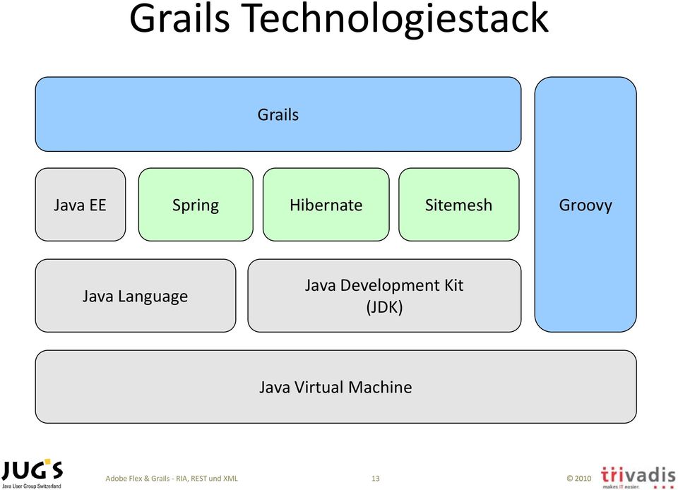 Language Java Development Kit (JDK) Java