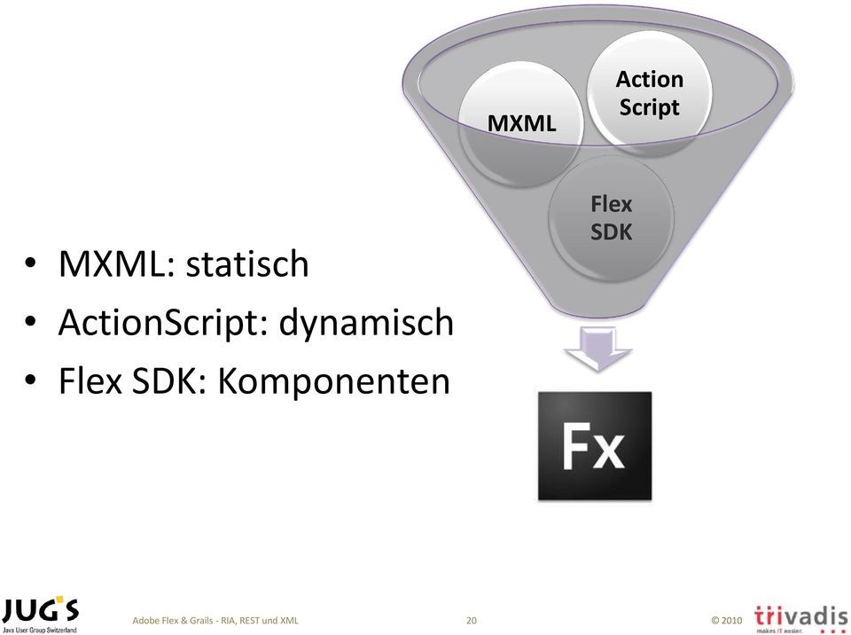 Flex SDK: Komponenten Flex SDK