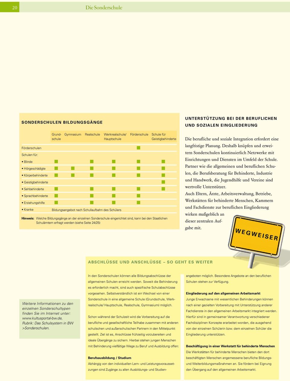 Sonderschule eingerichtet sind, kann bei den Staatlichen Schulämtern erfragt werden (siehe Seite 24/25) UNTERSTÜTZUNG BEI DER BERUFLICHEN UND SOZIALEN EINGLIEDERUNG Die berufliche und soziale