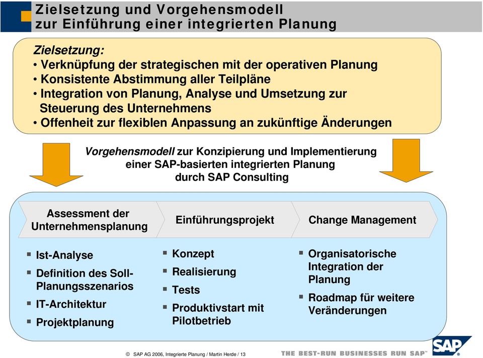 einer SAP-basierten integrierten Planung durch SAP Consulting Assessment der Unternehmensplanung Einführungsprojekt Change Management Ist-Analyse Definition des Soll- Planungsszenarios