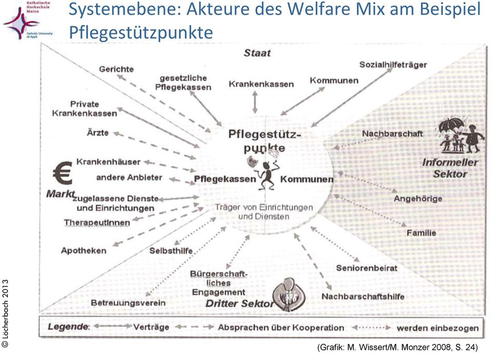 Pflegestützpunkte (Grafik: