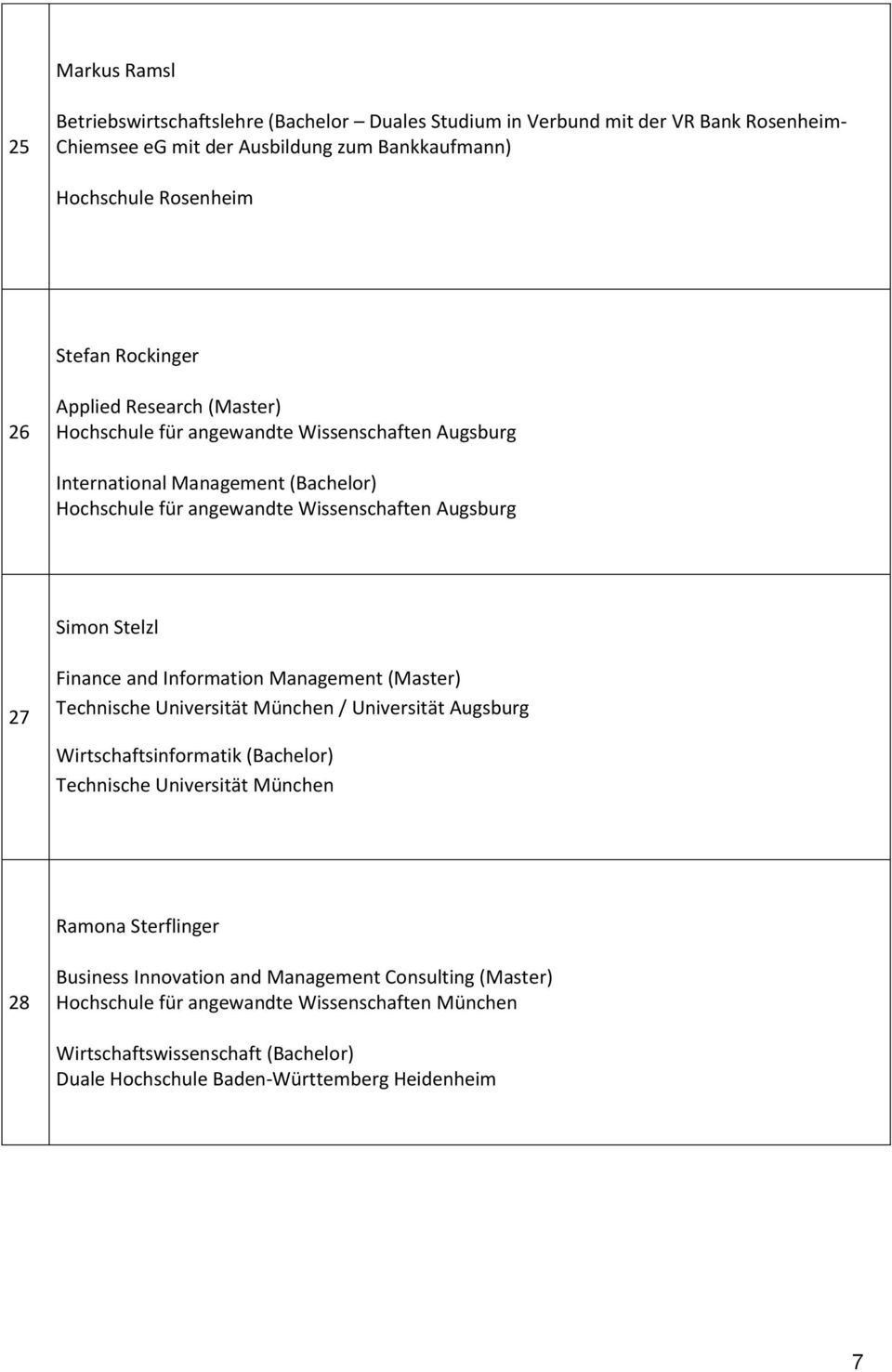 Wissenschaften Augsburg Simon Stelzl 27 Finance and Information Management (Master) / Universität Augsburg Wirtschaftsinformatik (Bachelor) Ramona Sterflinger 28