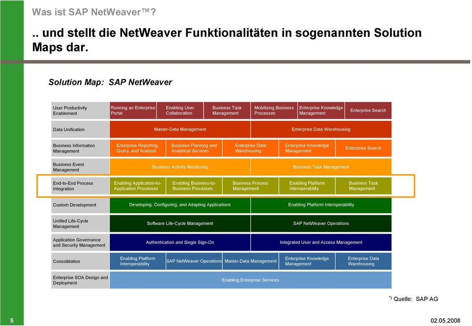 Management Enterprise Search Data Unification Master-Data Management Enterprise Data Warehousing Business Information Management Enterprise Reporting, Query, and Analysis Business Planning and