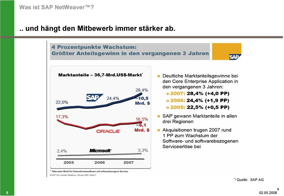 Mitbewerb immer stärker