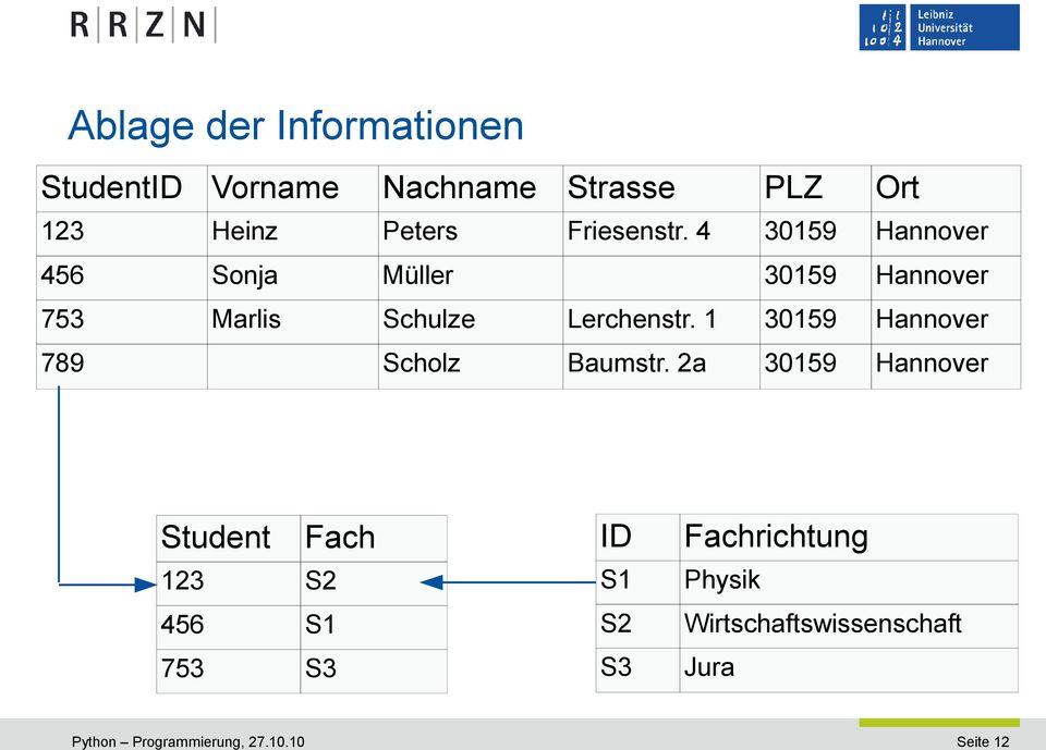 1 30159 Hannover 789 Scholz Baumstr.