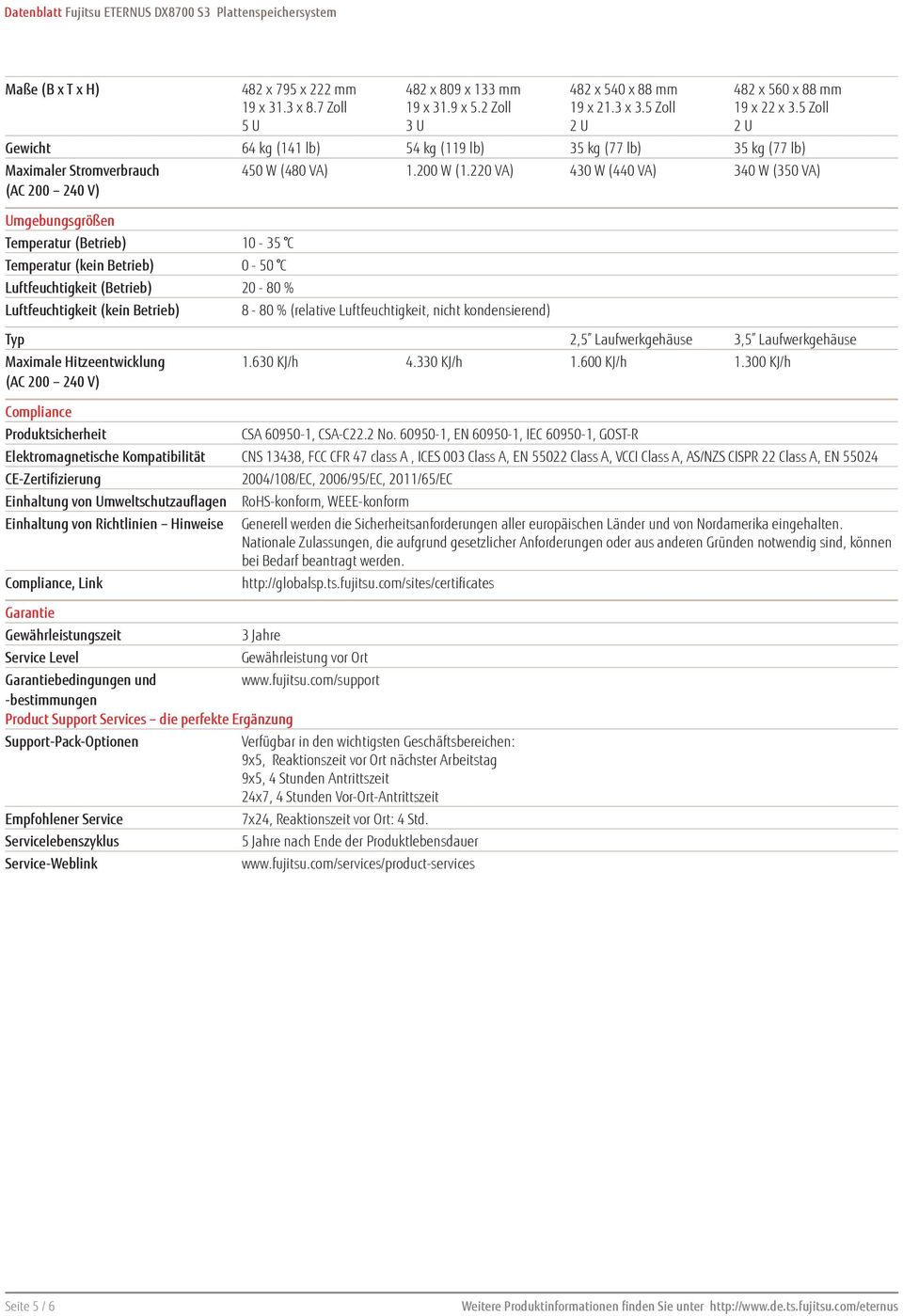 5 Zoll 2 U Gewicht 64 kg (141 lb) 54 kg (119 lb) 35 kg (77 lb) 35 kg (77 lb) Maximaler Stromverbrauch (AC 200 240 V) Umgebungsgrößen Temperatur (Betrieb) 10-35 C Temperatur (kein Betrieb) 0-50 C