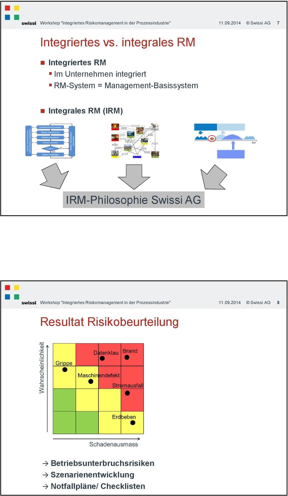 (IRM) IRM-Philosophie Swissi AG Workshop "Integriertes Risikomanagement in der Prozessindustrie" 11.09.
