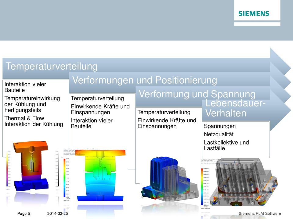 Kräfte und Einspannungen Interaktion vieler Bauteile Verformung und Spannung Lebensdauer- Verhalten