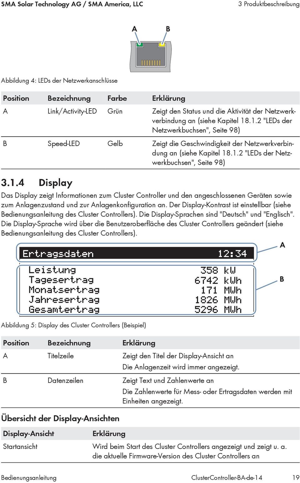 1.4 Display Das Display zeigt Informationen zum Cluster Controller und den angeschlossenen Geräten sowie zum Anlagenzustand und zur Anlagenkonfiguration an.