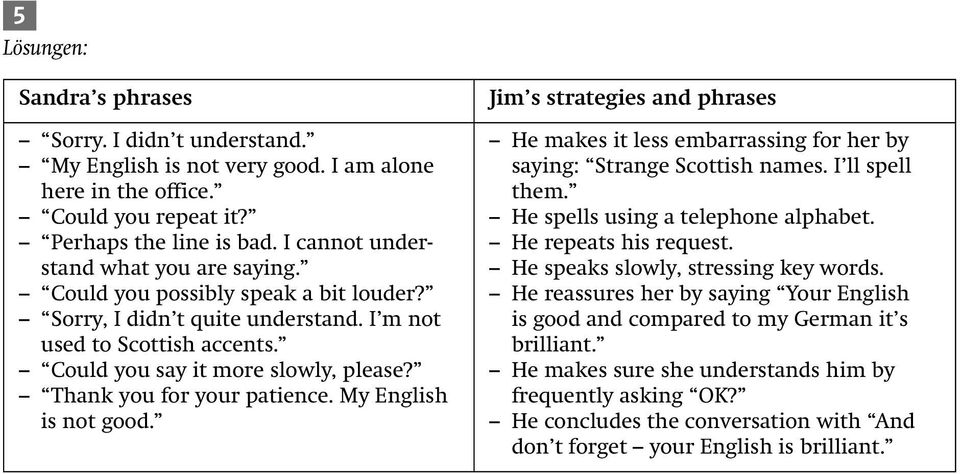 Jim s strategies and phrases He makes it less embarrassing for her by saying: Strange Scottish names. I ll spell them. He spells using a telephone alphabet. He repeats his request.