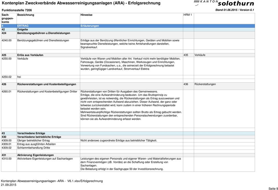 Signalverkauf. 425 Erlös aus Verkäufen 435 Verkäufe 4250.00 Verkäufe Verkäufe von Waren und Mobilien aller Art.