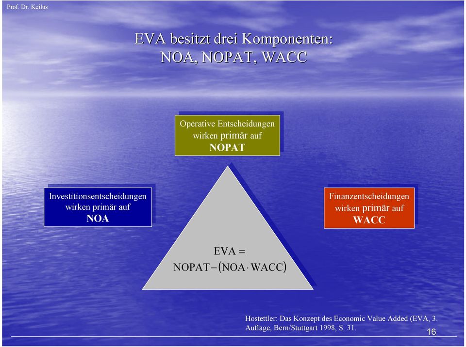 primär auf auf NOA NOA Finanzentscheidungen Finanzentscheidungen wirken wirken primär primär auf auf WACC WACC