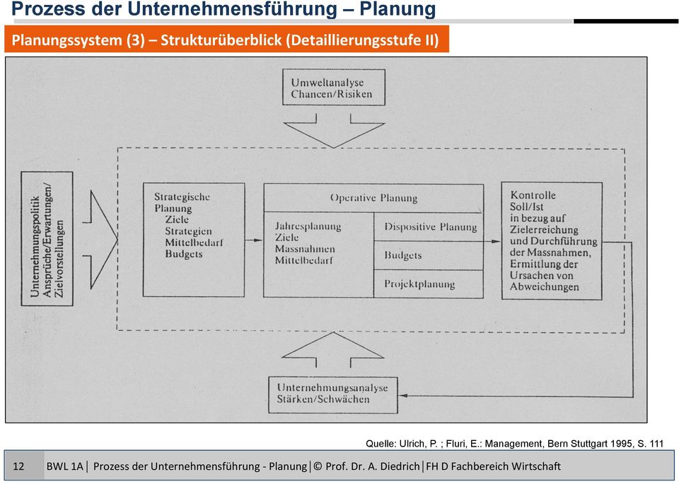 ; Fluri, E.: Management, Bern Stuttgart 1995, S.