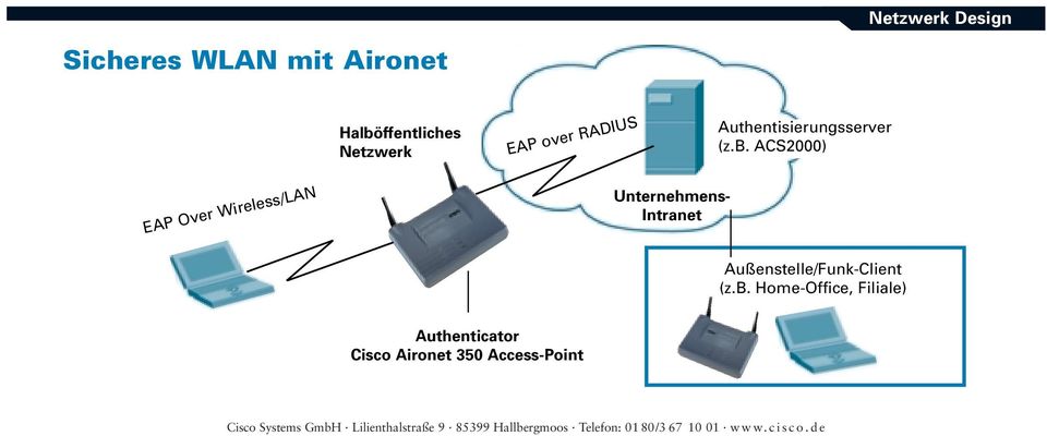 ACS2000) EAP Over Wireless/LAN Unternehmens- Intranet Außenstelle/Funk-Client (z.b.