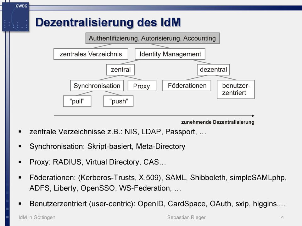 Directory, CAS Föderationen: (Kerberos-Trusts, X.