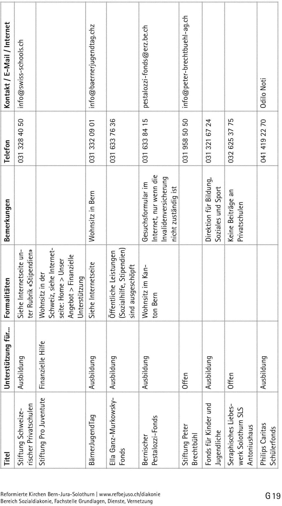 chz Ella Ganz-Murkowsky- Fonds Bernischer Pestalozzi-Fonds Peter Brechtbühl Ausbildung Öffentliche Leistungen (Sozialhilfe, Stipendien) sind ausgeschöpft Ausbildung Wohnsitz im Kanton Bern