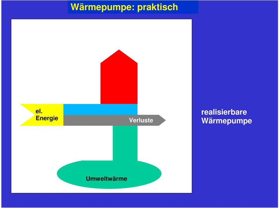 nutzbare Wärme el.