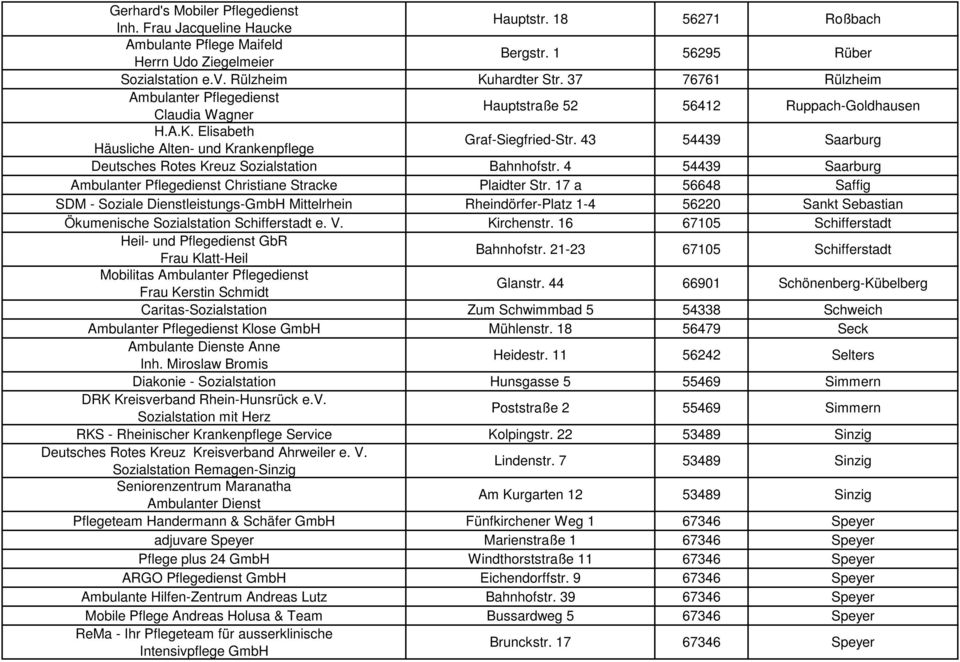 43 54439 Saarburg Deutsches Rotes Kreuz Sozialstation Bahnhofstr. 4 54439 Saarburg Ambulanter Pflegedienst Christiane Stracke Plaidter Str.