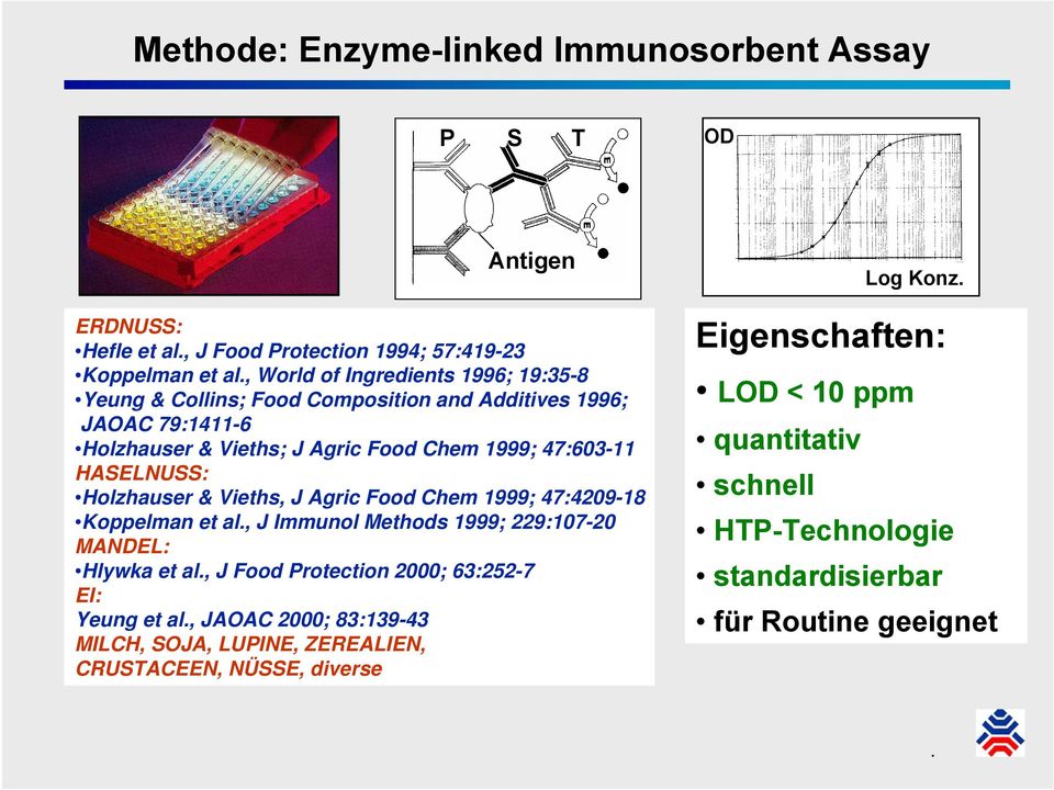 Food Chem 1999; 47:4209-18 Koppelman et al, J Immunol Methods 1999; 229:107-20 MANDEL: Hlywka et al, J Food Protection 2000; 63:252-7 EI: Yeung et al, JAOAC 2000; 83:139-43