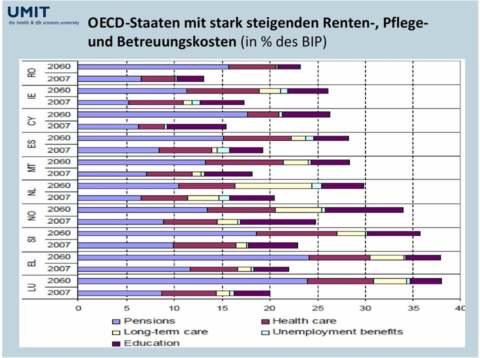 Renten-, Pflegeund