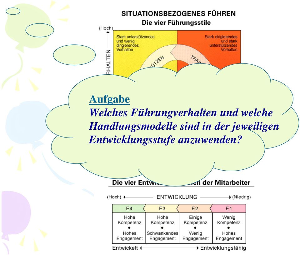 Handlungsmodelle sind in der