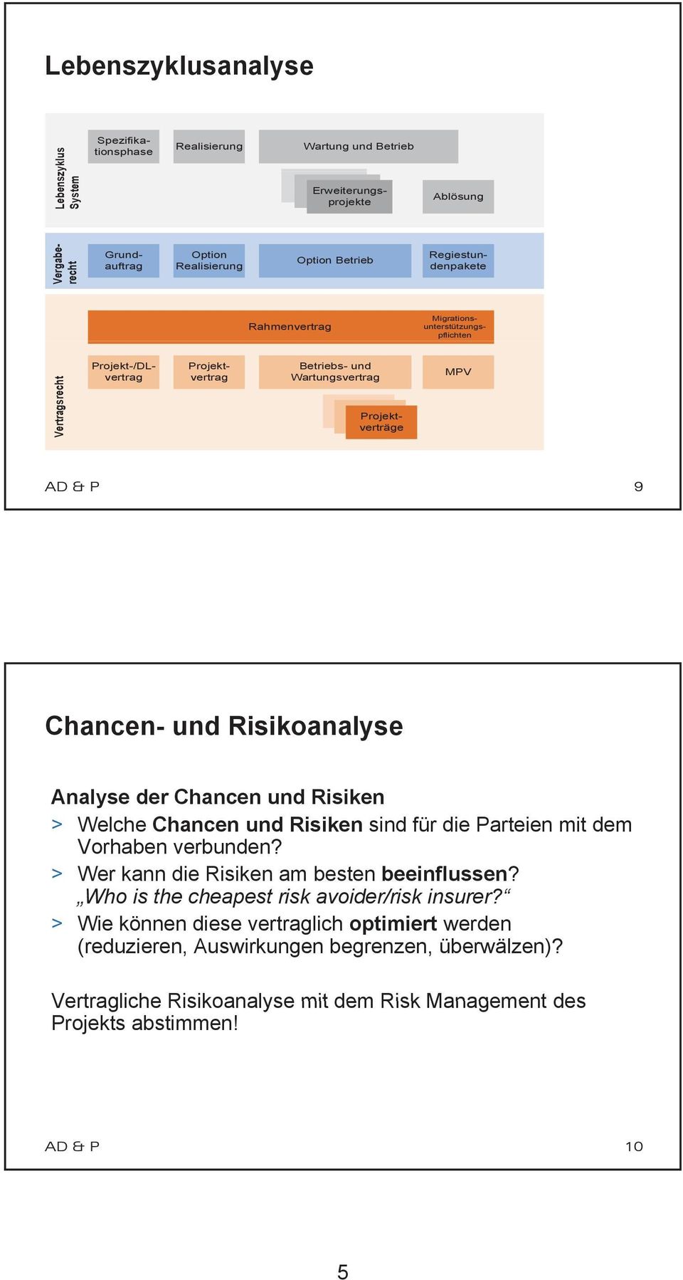 Risikoanalyse Analyse der Chancen und Risiken > Welche Chancen und Risiken sind für die Parteien mit dem Vorhaben verbunden? > Wer kann die Risiken am besten beeinflussen?